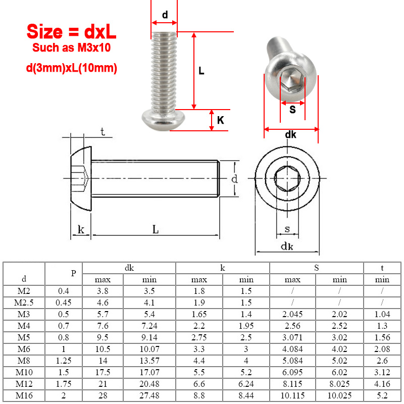 304 Edelstahl Inbus schraube S – Nuts Mix Bewertung und Preis
